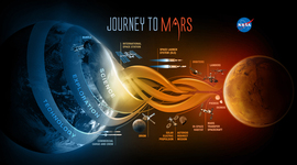 Timeline: History leading to the mission to Mars