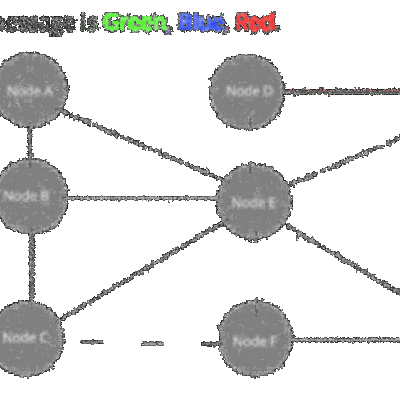 Timeline: la historia del internet