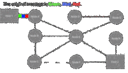 Timeline: la historia del internet