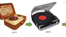 Timeline: L'évolution des appareils de reproduction du son
