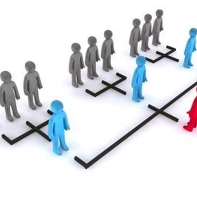 Timeline: Teorías Administrativas