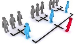 Timeline: Teorías Administrativas