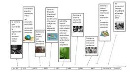 Timeline: EDUCACIÓN AMBIENTAL