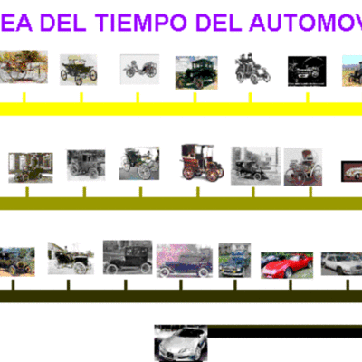 Timeline: Historia Del Automovil
