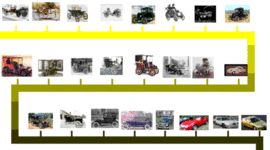 Timeline: Historia Del Automovil