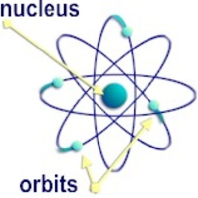 Timeline: Atomic Theory Timeline
