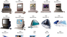 Timeline: Evolución del computador