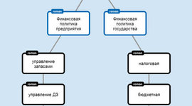Timeline: Этапы развития финансовой политики