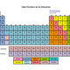 Tablaperiodica
