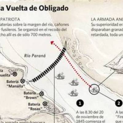 Timeline: Argentina - 1845 - 1851 - 1852 - 1853