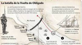 Timeline: Argentina - 1845 - 1851 - 1852 - 1853