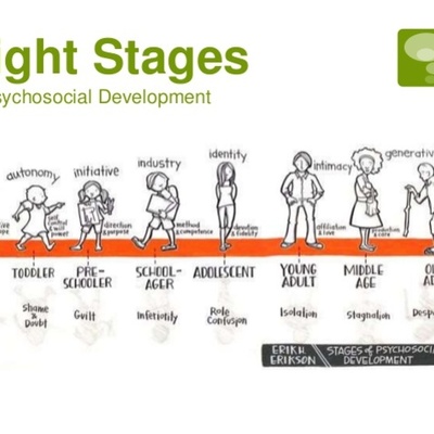 Timeline: Erikson Timeline