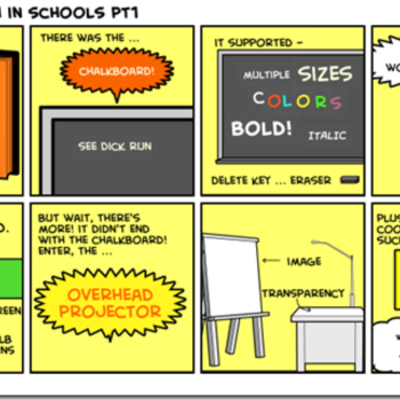 Timeline: HISTORIA DE LA TECNOLOGIA
