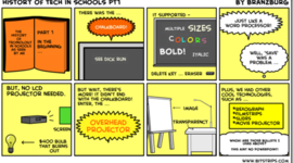 Timeline: HISTORIA DE LA TECNOLOGIA