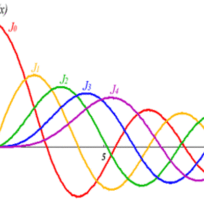 Timeline: Historia de las ecuaciones diferenciales