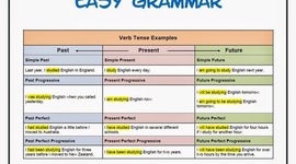 Timeline: Different tense