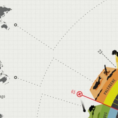 Timeline: A historia da cor branca