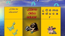 Timeline: LA EDUCACIÓN QUE RECIBÌ