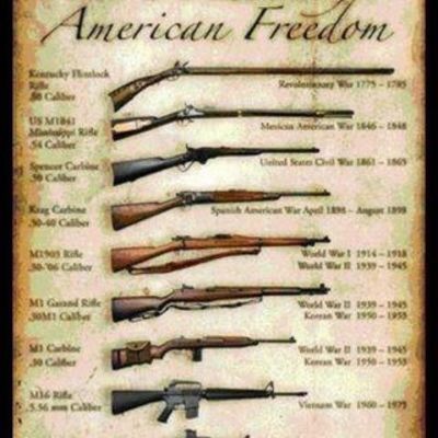 Timeline: Rifle Timeline