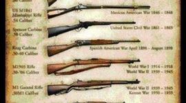 Timeline: Rifle Timeline