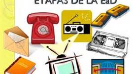 Timeline: Educación a distancia