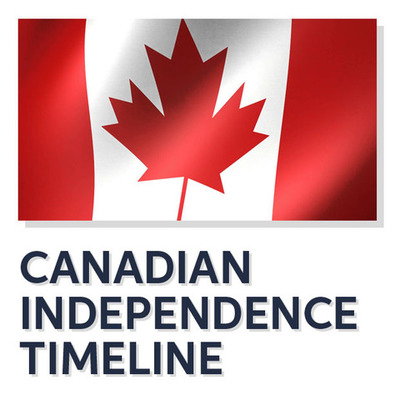 Timeline: Canadian Independence
