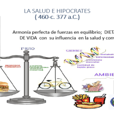 Timeline: LINEA DEL TIEMPO "SALUD"