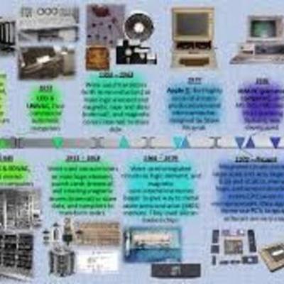 Timeline: History of Computers Timeline