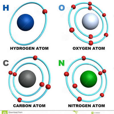 Timeline: breve historia da quimica organica