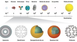 Timeline: Nanotecnología