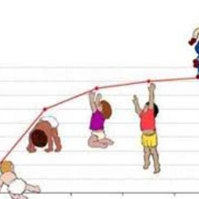 Timeline: sucesos importantes en mi vida