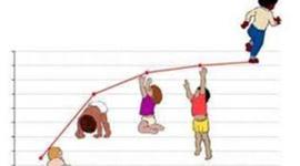 Timeline: sucesos importantes en mi vida