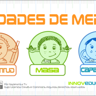 Timeline: UNIDADES DE MEDIDA