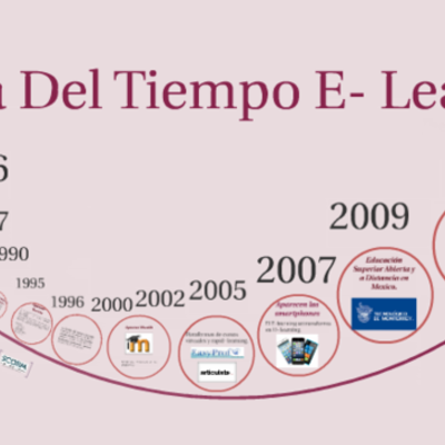 Timeline: E-learninig