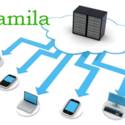 Timeline: Linea de Tiempo Yamila