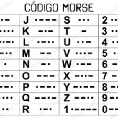 Timeline: Historia del Código Morse