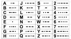 Timeline: Historia del Código Morse