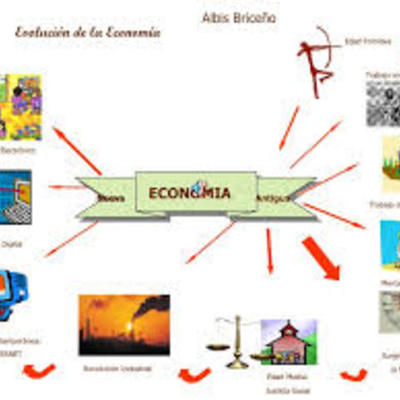 Timeline: Historia de la Economía