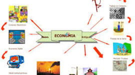 Timeline: Historia de la Economía