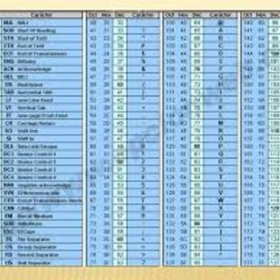 Timeline: Historia del Codigo Morse y ASCII