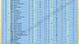 Timeline: Historia del Codigo Morse y ASCII