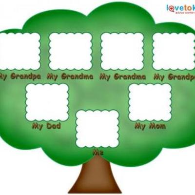 Timeline: Family Tree