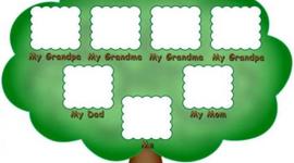 Timeline: Family Tree