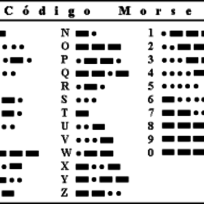 Timeline: El Código Morse