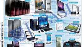 Timeline: Tipos de computadoras