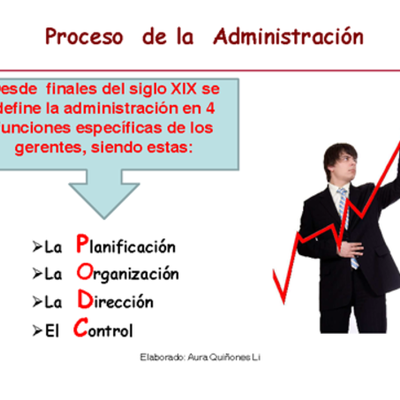 Timeline: MAPA CONCEPTUAL MODULO 1