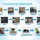 Evolucion del computador 6 728 (1)