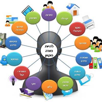 Timeline: ציר הזמן לכלים טכנולוגים בהוראה