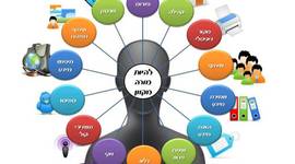 Timeline: ציר הזמן לכלים טכנולוגים בהוראה