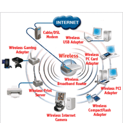 Timeline: Telecomunicaciones, Internet y Tecnologia inalambrica